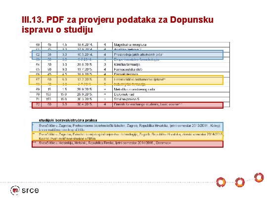 III. 13. PDF za provjeru podataka za Dopunsku ispravu o studiju 