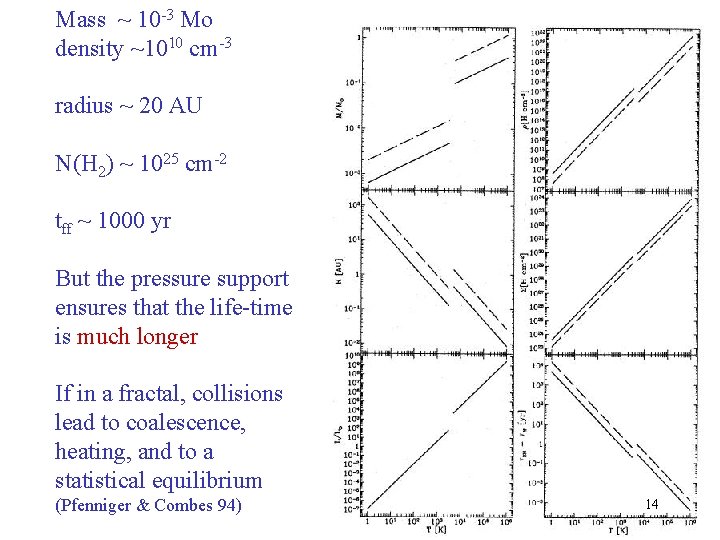 Mass ~ 10 -3 Mo density ~1010 cm-3 radius ~ 20 AU N(H 2)