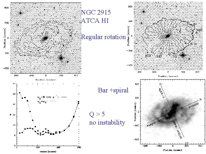 NGC 2915 ATCA HI Regular rotation Bar +spiral Q>5 no instability 17 