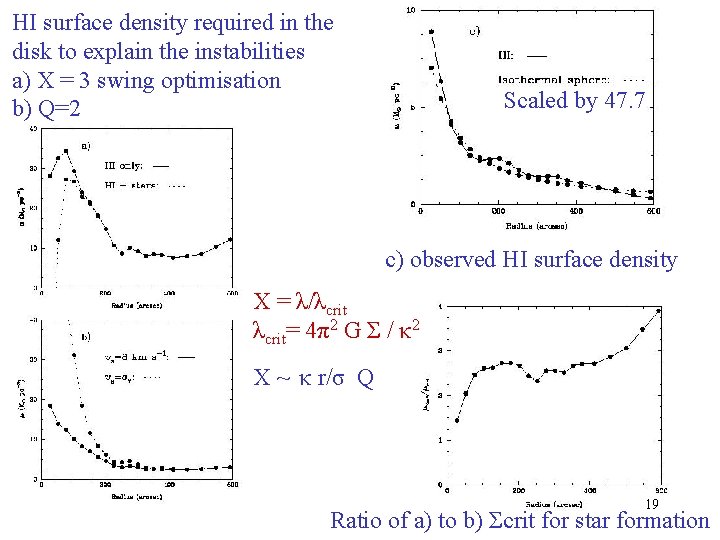 HI surface density required in the disk to explain the instabilities a) X =