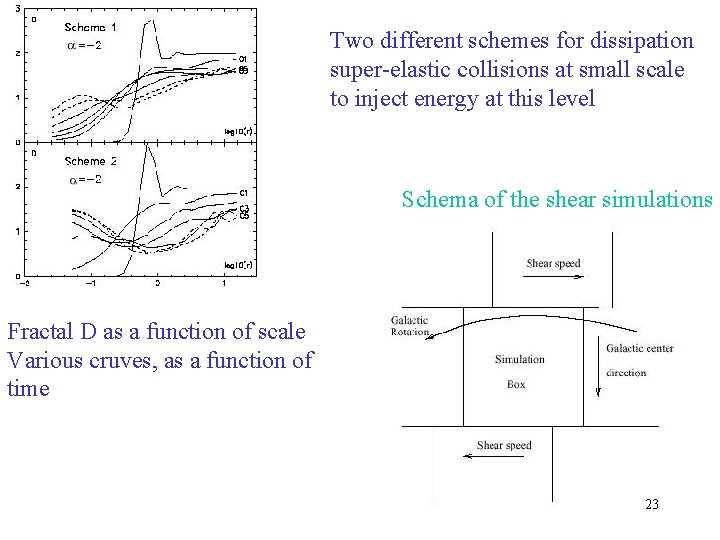 Two different schemes for dissipation super-elastic collisions at small scale to inject energy at