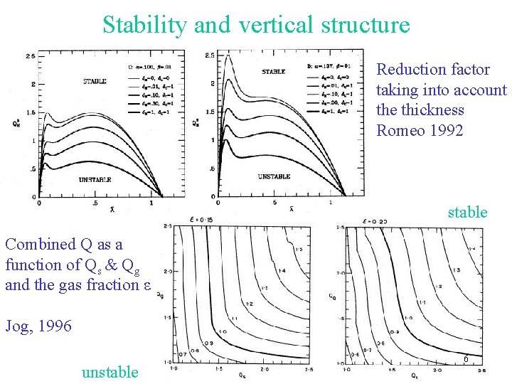 Stability and vertical structure Reduction factor taking into account the thickness Romeo 1992 stable