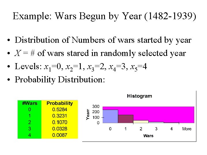 Example: Wars Begun by Year (1482 -1939) • • Distribution of Numbers of wars