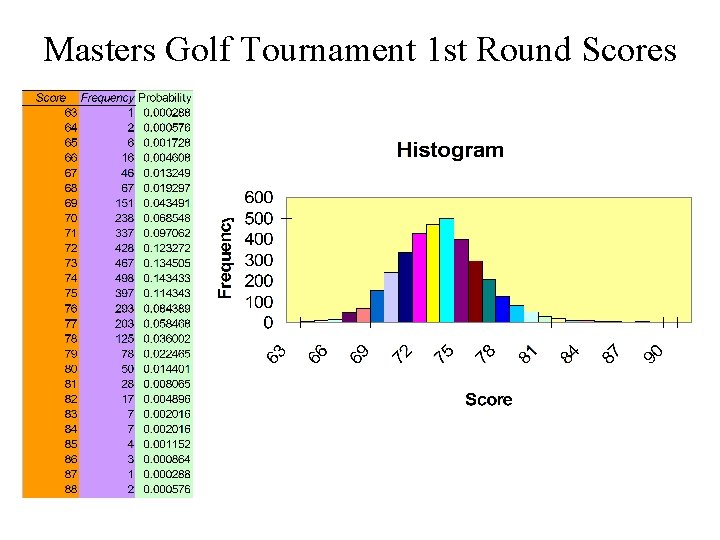 Masters Golf Tournament 1 st Round Scores 
