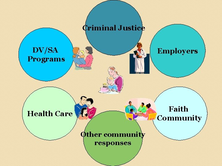 Criminal Justice DV/SA Programs Employers Health Care Faith Community Other community responses 