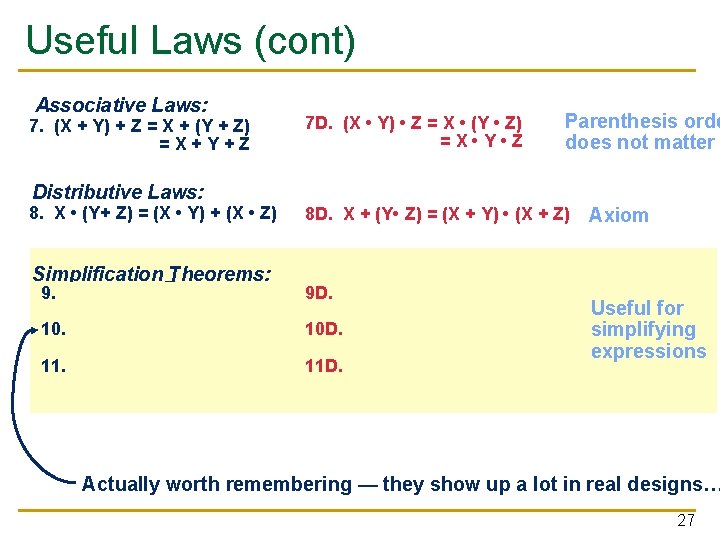 Useful Laws (cont) Associative Laws: 7. (X + Y) + Z = X +