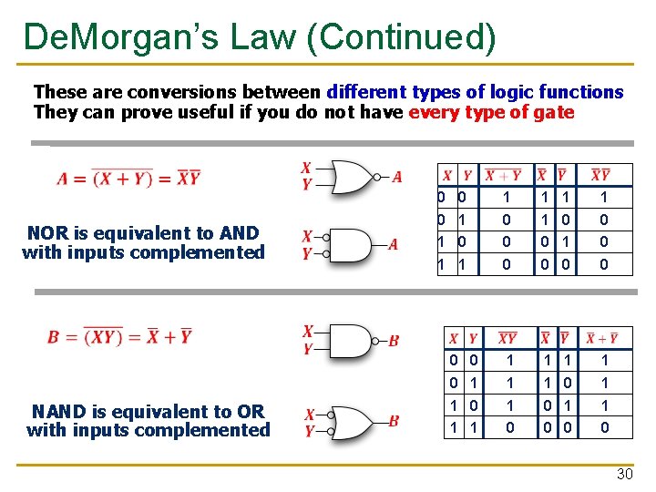 De. Morgan’s Law (Continued) These are conversions between different types of logic functions They