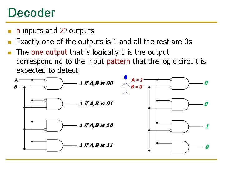 Decoder n n inputs and 2 n outputs Exactly one of the outputs is