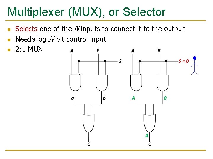Multiplexer (MUX), or Selector n n n Selects one of the N inputs to