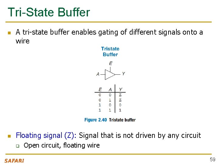 Tri-State Buffer n n A tri-state buffer enables gating of different signals onto a