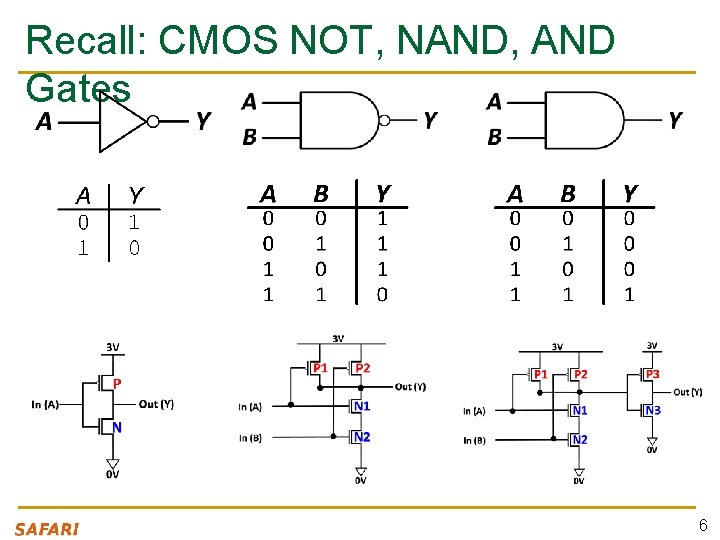 Recall: CMOS NOT, NAND, AND Gates 6 