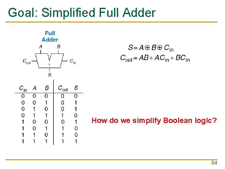 Goal: Simplified Full Adder How do we simplify Boolean logic? 64 