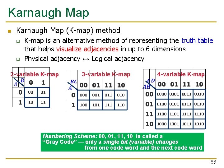 Karnaugh Map n Karnaugh Map (K-map) method q q K-map is an alternative method