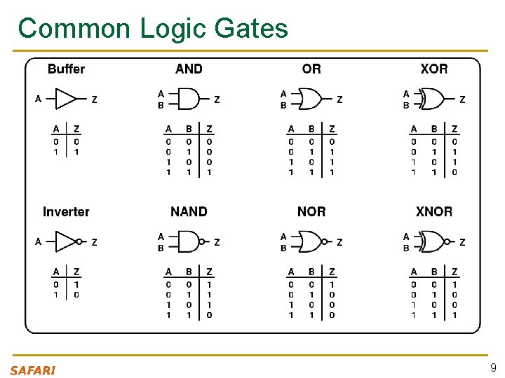 Common Logic Gates 9 