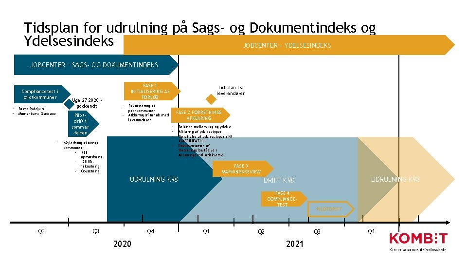 Tidsplan for udrulning på Sags- og Dokumentindeks og Ydelsesindeks JOBCENTER - YDELSESINDEKS JOBCENTER –