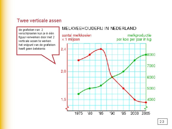 Twee verticale assen de grafieken van 2 verschijnselen kun je in één figuur verwerken