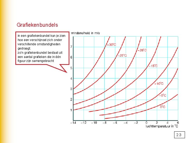 Grafiekenbundels in een grafiekenbundel kun je zien hoe een verschijnsel zich onder verschillende omstandigheden