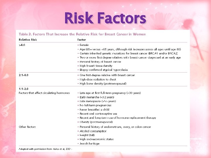 Risk Factors 