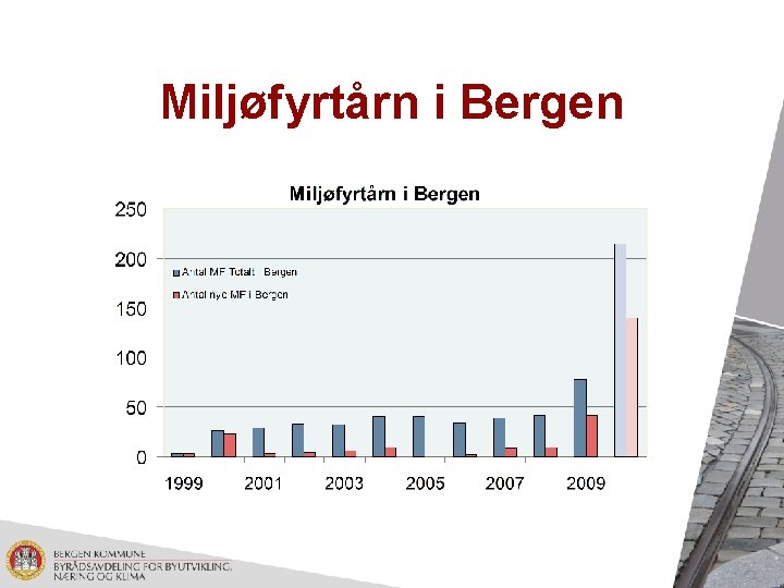 Miljøfyrtårn i Bergen 