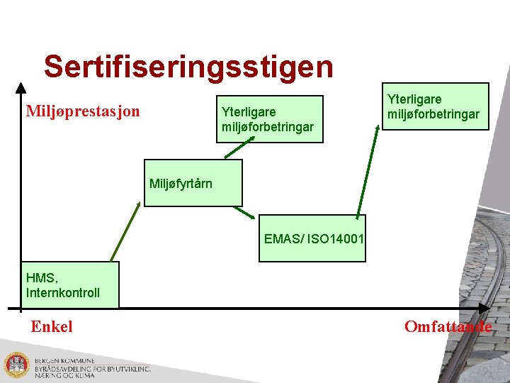 Sertifiseringsstigen Miljøprestasjon Yterligare miljøforbetringar Miljøfyrtårn EMAS/ ISO 14001 HMS, Internkontroll Enkel Omfattande 