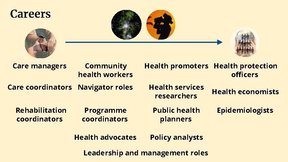 Careers Care managers Community health workers Care coordinators Navigator roles Rehabilitation coordinators Health promoters