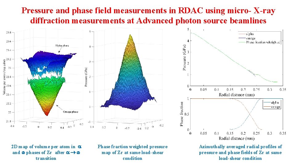 Pressure and phase field measurements in RDAC using micro- X-ray diffraction measurements at Advanced