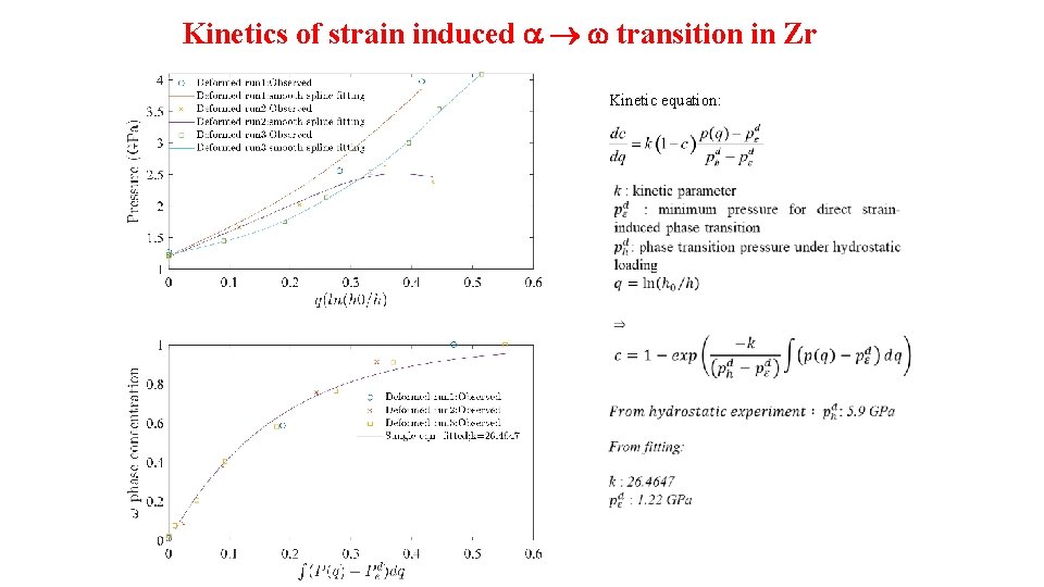 Kinetics of strain induced transition in Zr Kinetic equation: 