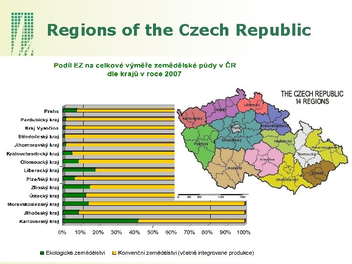 Regions of the Czech Republic 