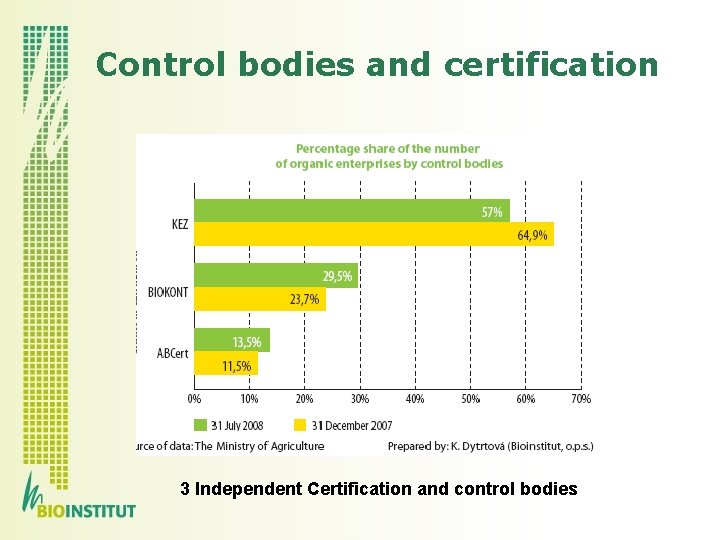 Control bodies and certification 3 Independent Certification and control bodies 