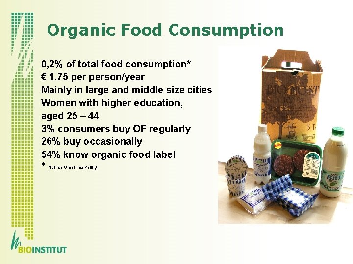 Organic Food Consumption 0, 2% of total food consumption* € 1. 75 person/year Mainly