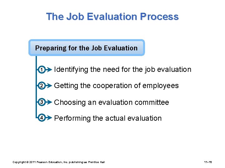 The Job Evaluation Process Preparing for the Job Evaluation 1 Identifying the need for