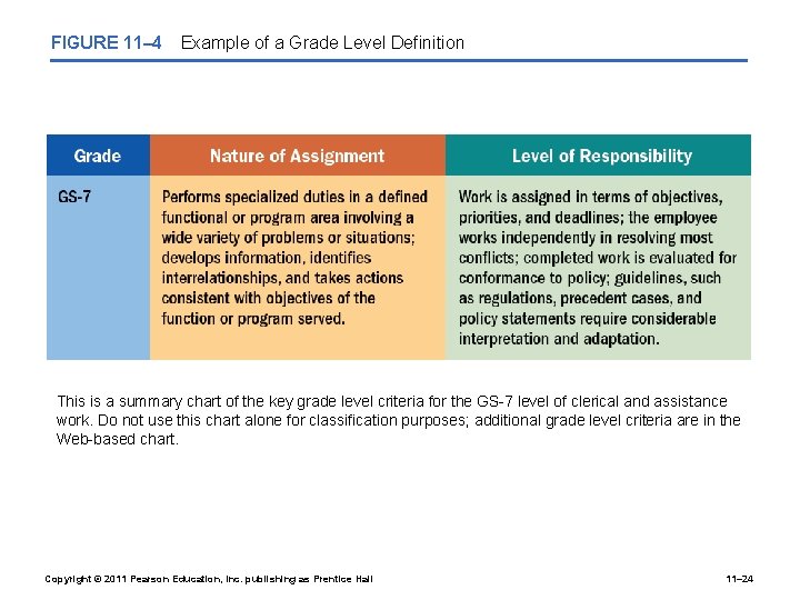 FIGURE 11– 4 Example of a Grade Level Definition This is a summary chart