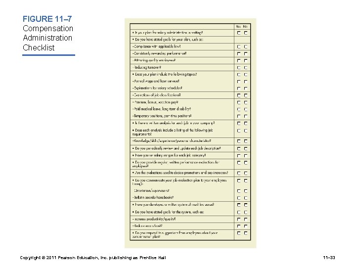 FIGURE 11– 7 Compensation Administration Checklist Copyright © 2011 Pearson Education, Inc. publishing as