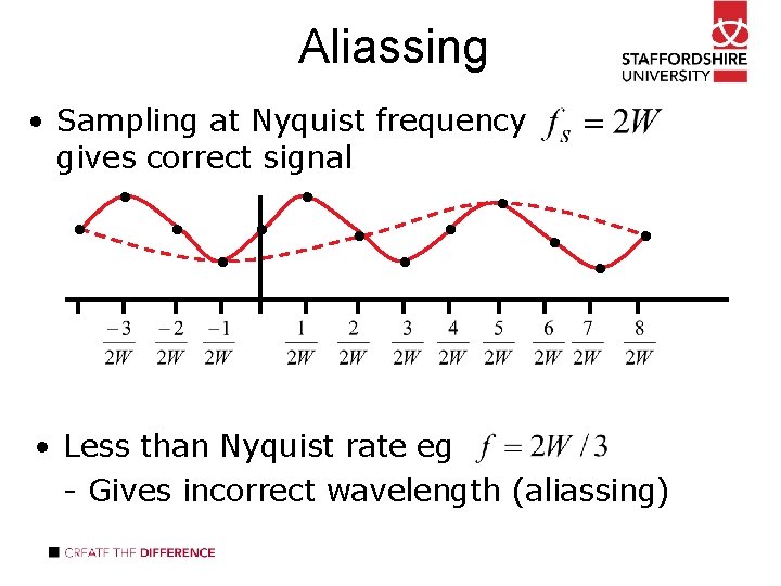 Aliassing • Sampling at Nyquist frequency gives correct signal • • • • Less