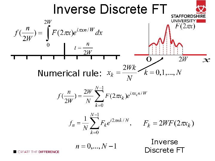 Inverse Discrete FT Numerical rule: Inverse Discrete FT 