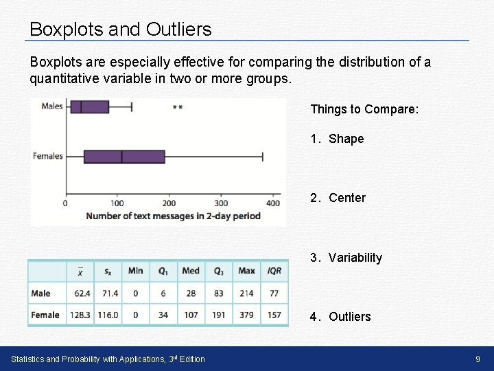 Boxplots and Outliers Boxplots are especially effective for comparing the distribution of a quantitative