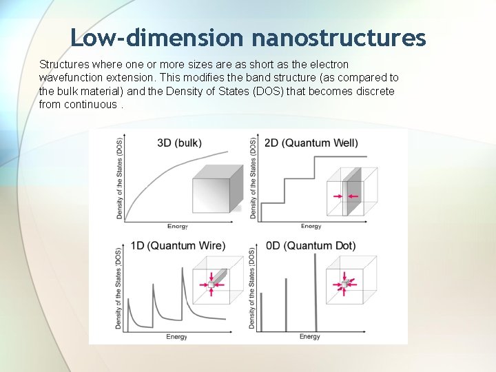 Low-dimension nanostructures Structures where one or more sizes are as short as the electron