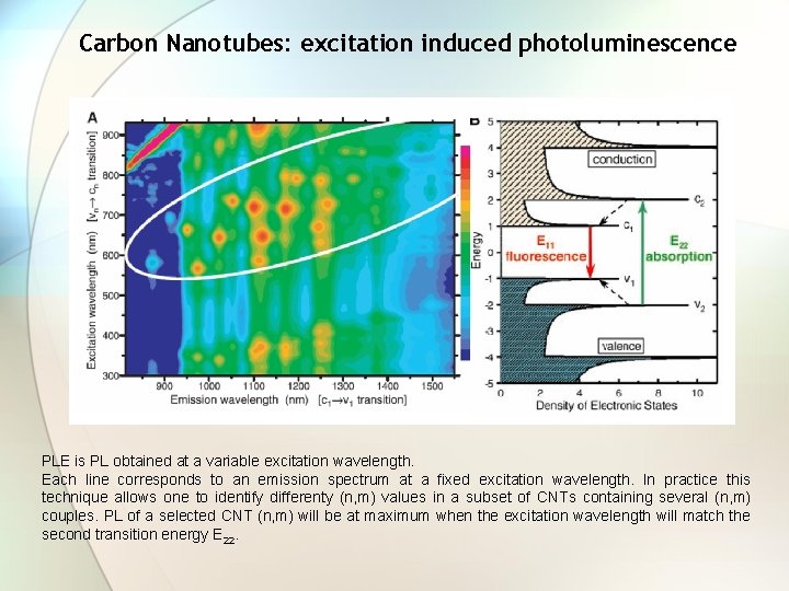 Carbon Nanotubes: excitation induced photoluminescence PLE is PL obtained at a variable excitation wavelength.