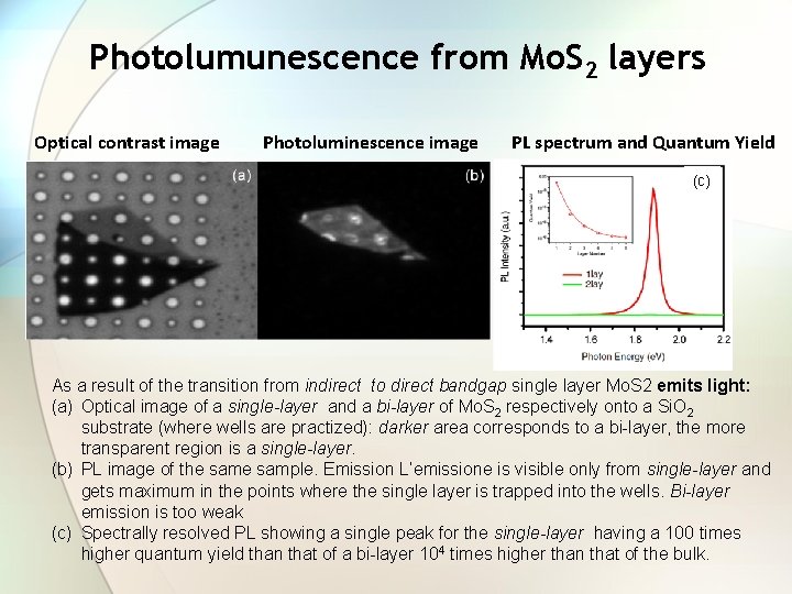 Photolumunescence from Mo. S 2 layers Optical contrast image Photoluminescence image PL spectrum and