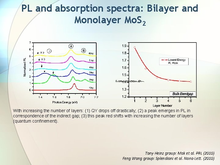 PL and absorption spectra: Bilayer and Monolayer Mo. S 2 With increasing the number