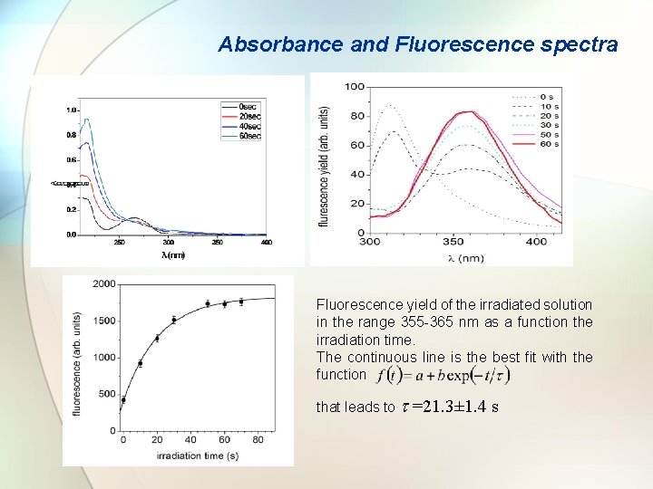 Absorbance and Fluorescence spectra Fluorescence yield of the irradiated solution in the range 355
