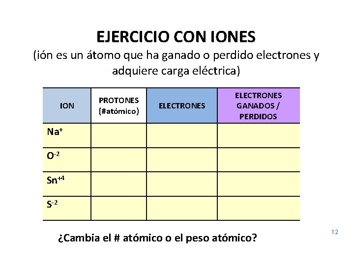 EJERCICIO CON IONES (ión es un átomo que ha ganado o perdido electrones y