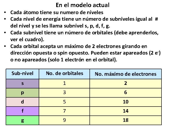 En el modelo actual • Cada átomo tiene su numero de niveles • Cada