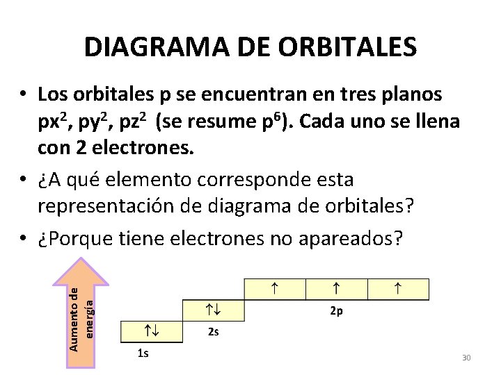 DIAGRAMA DE ORBITALES Aumento de energía • Los orbitales p se encuentran en tres