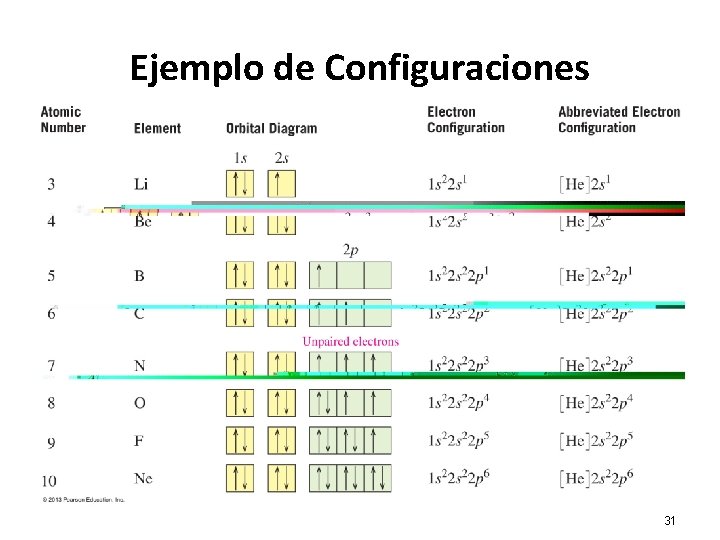 Ejemplo de Configuraciones 31 