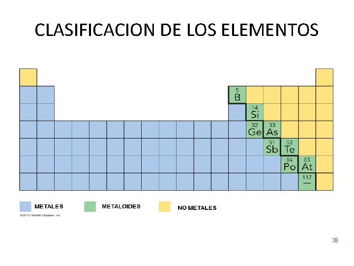 CLASIFICACION DE LOS ELEMENTOS 38 