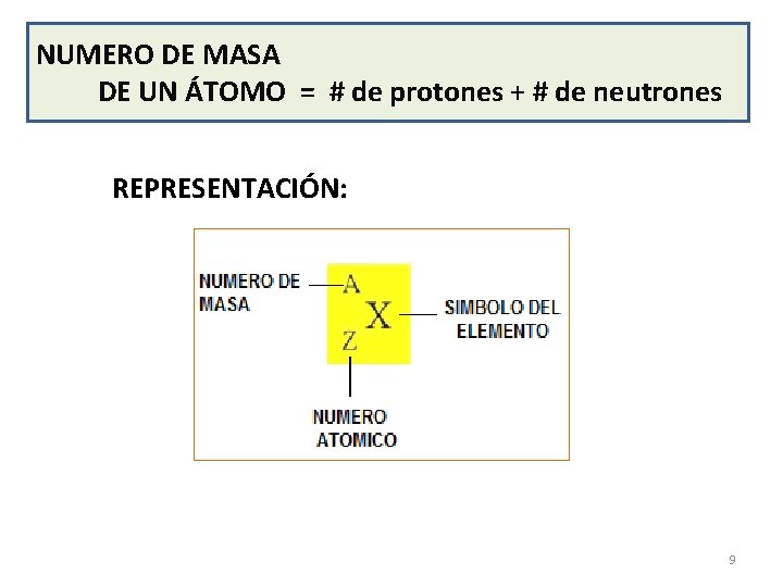 NUMERO DE MASA DE UN ÁTOMO = # de protones + # de neutrones