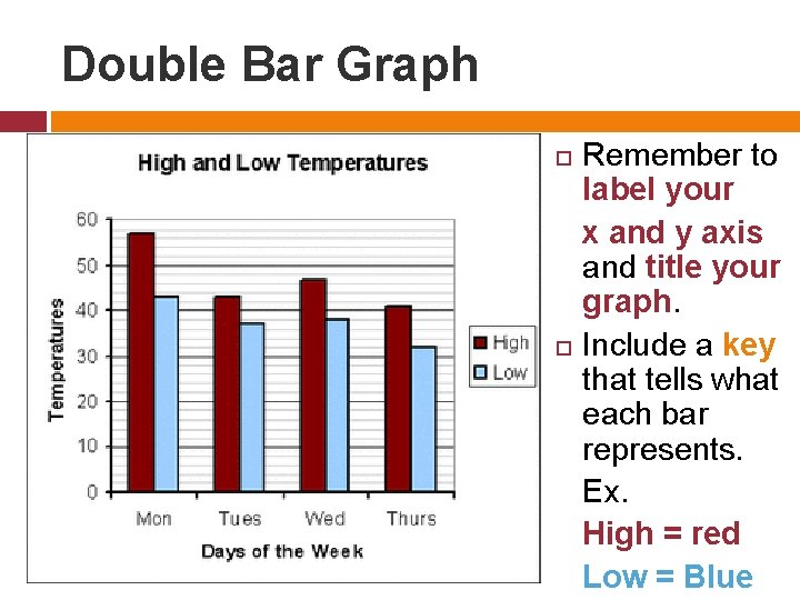 Double Bar Graph Remember to label your x and y axis and title your