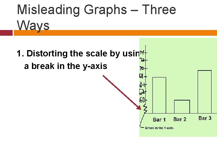 Misleading Graphs – Three Ways 1. Distorting the scale by using a break in