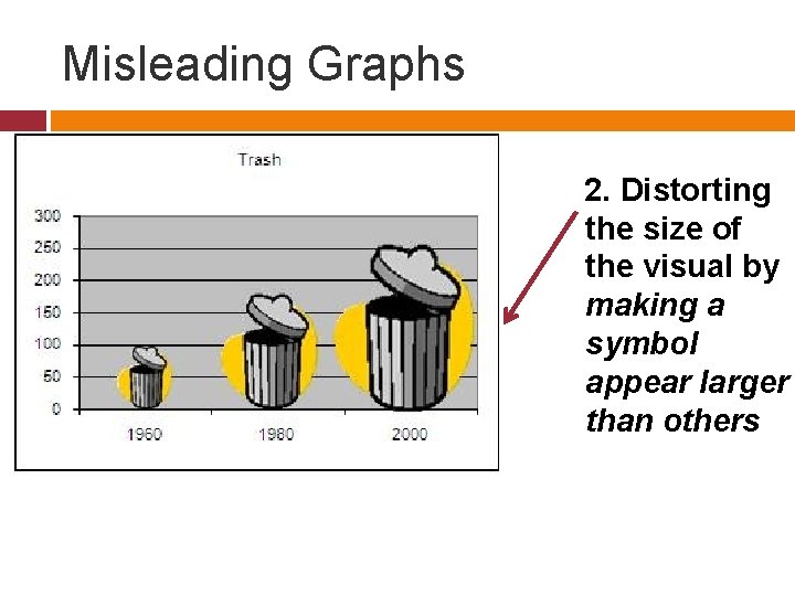 Misleading Graphs 2. Distorting the size of the visual by making a symbol appear